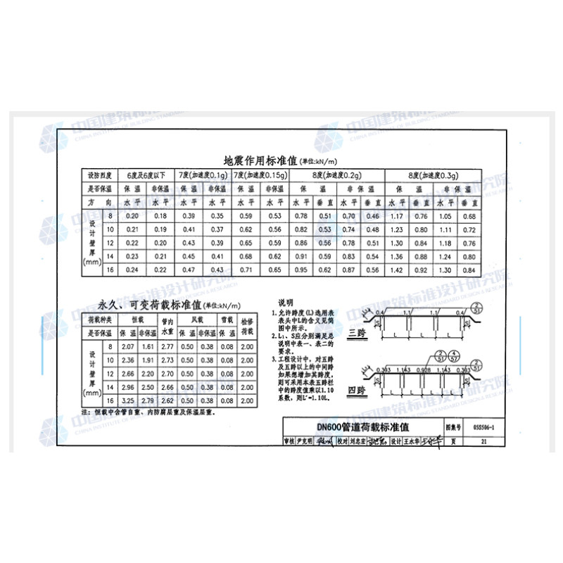 正版国标图集05s506-1 自承式平直形架空钢管