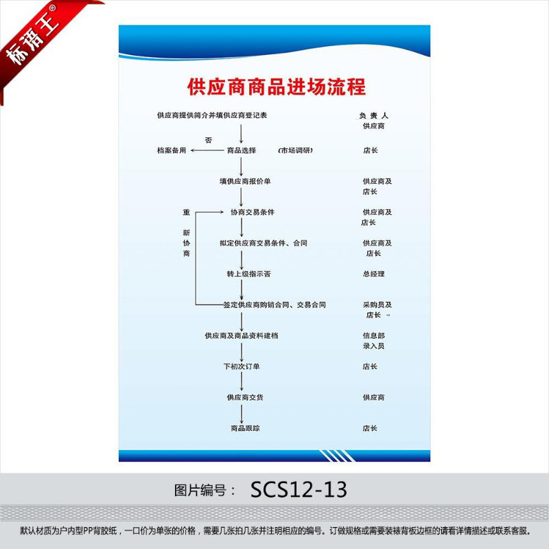 超市管理制度规章制度牌挂图,供应商商品进场