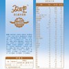 双娃（SHUANGWA）彩装三段（12-36个月适用）幼儿配方奶粉400g盒装