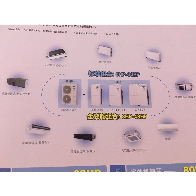 松下多联机外机140机型（M4系列）