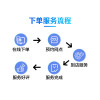 iPhone11换内屏，触摸失灵，漏液斑点等，更换循环屏【苏宁自营 非原厂到店维修】
