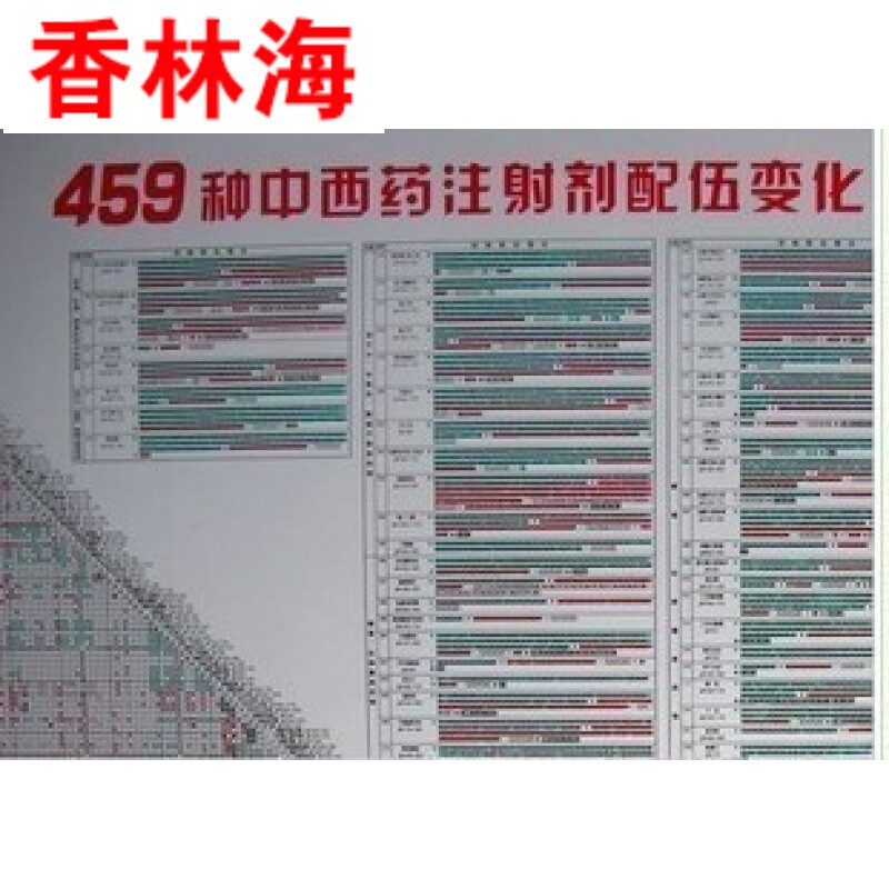 洋子（YangZi）新正版高清晰400种459种药物配伍禁忌表挂图+皮试表挂图_1 正确洗手法