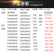 洋子（YangZi）电子连锁不锈钢传递窗外600型环保型带紫外线杀菌灯传递箱 标价不含木架和运费，邮费具体请联系在线客服