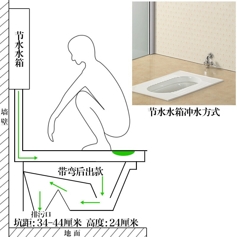 陶瓷蹲便器水箱套装家用蹲便蹲坑防臭蹲厕大便器蹲坑隐藏水箱感应隐藏水箱蹲便无弯前出 脚踏蹲便带弯后出