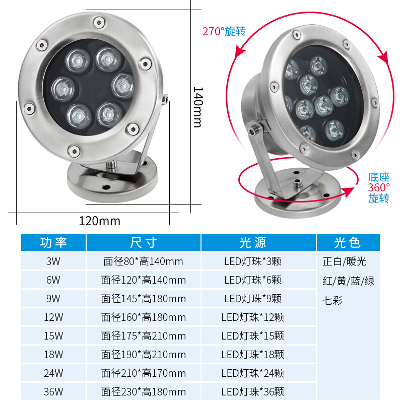 led底灯下灯池灯鱼池灯景灯防射灯喷泉灯鱼缸景观灯_7 12W红黄蓝绿(单选)