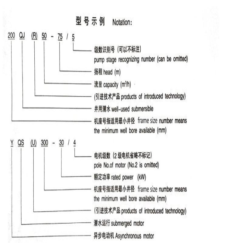 沈潜深井潜水泵300QJ（R）160-275-180