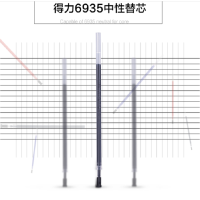 得力6935针管中性笔芯0.35mm全针管