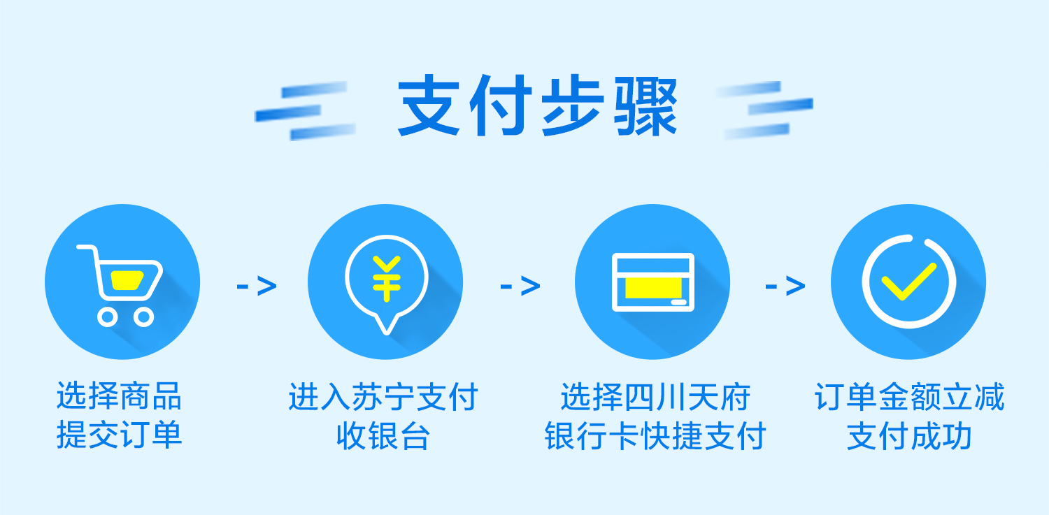 四川天府银行活动